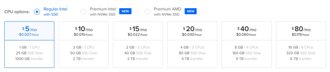 DigitalOcean - Droplet CPU